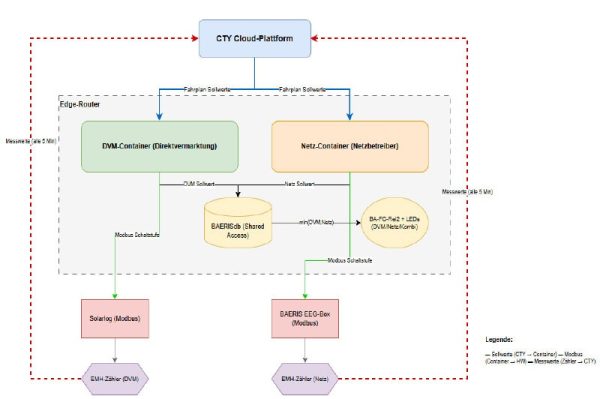 SICOSS-Screen-800x533-01